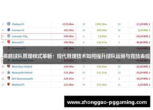 英超球队管理模式革新：现代管理技术如何提升球队运营与竞技表现