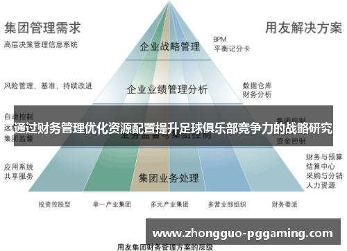 通过财务管理优化资源配置提升足球俱乐部竞争力的战略研究