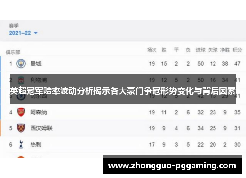 英超冠军赔率波动分析揭示各大豪门争冠形势变化与背后因素