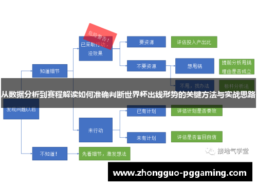 从数据分析到赛程解读如何准确判断世界杯出线形势的关键方法与实战思路