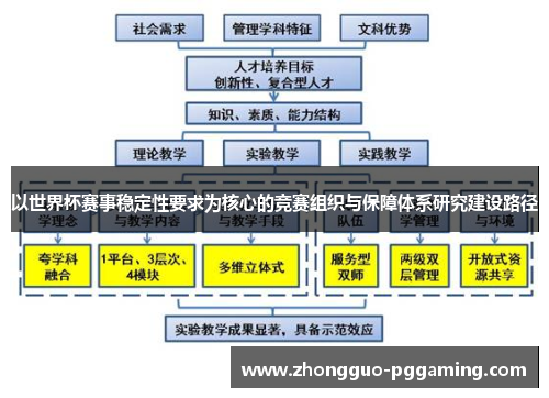 以世界杯赛事稳定性要求为核心的竞赛组织与保障体系研究建设路径