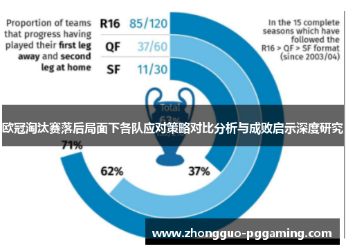 欧冠淘汰赛落后局面下各队应对策略对比分析与成败启示深度研究 欧冠淘汰赛落后局面下各队应对策略对比分析与成败启示深度研究